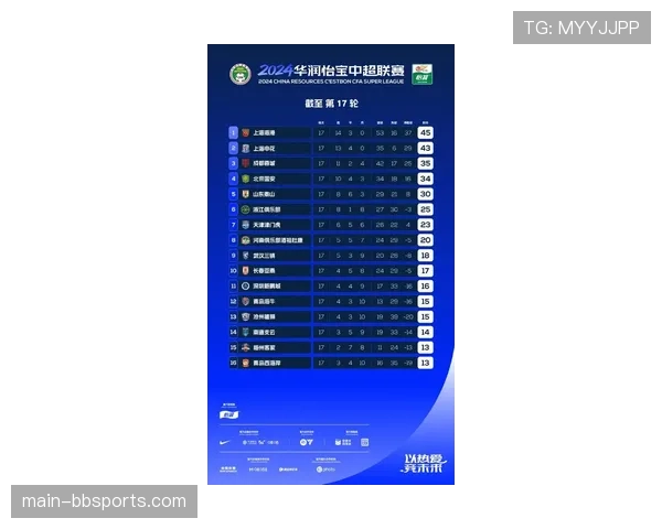 北京队凭借十一人轮换领跑积分榜 防守效率高达95.7