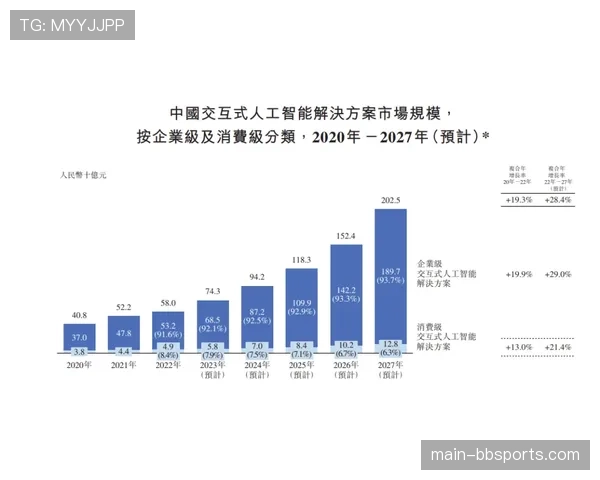 AI预测分析提升精彩度预判 优化内容策划 AI预测分析提升精彩度预判 优化内容策划